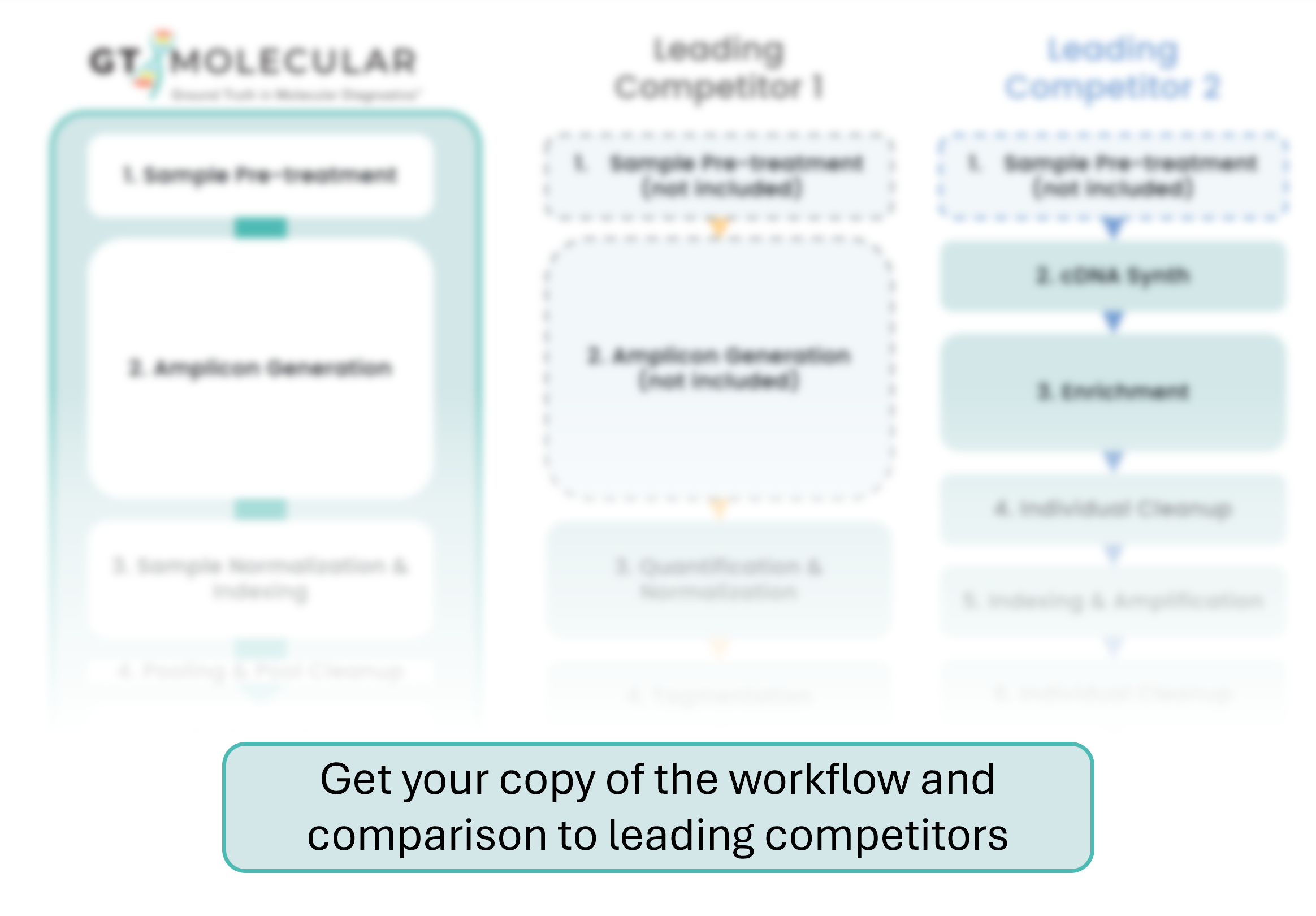 NGS workflow