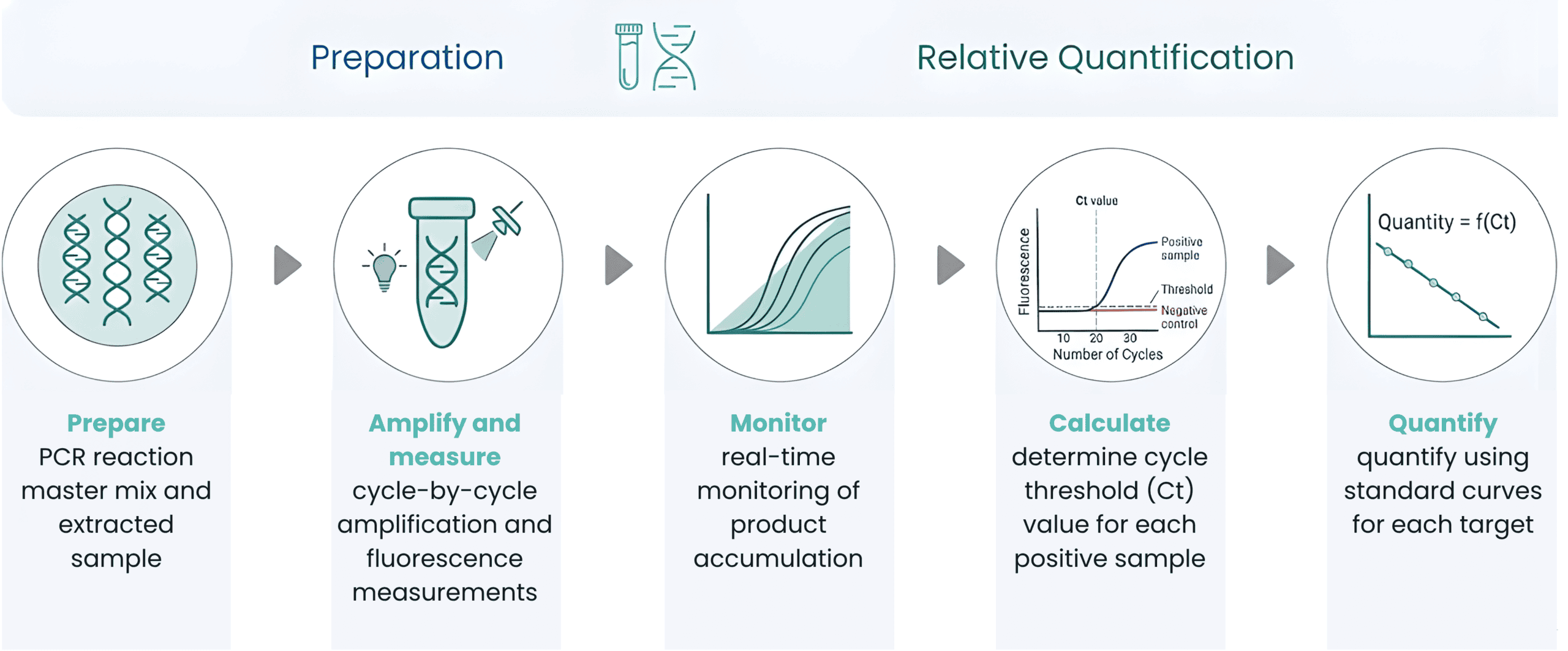 PCR kits for detecting microbially influenced corrosion in oil and gas industry.